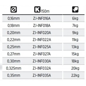 Fir Monofilament Jaxon Intensa Feeder 150m 0.32mm 20.00kg