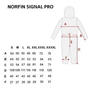 Costum Norfin Floating Overall Signal Pro2 Marimea L