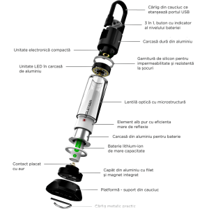 Lampa Led Lenser ML6 750LM 1 XLI-ION + USB