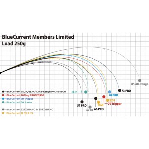 Lanseta Yamaga Blanks BlueCurrent PROFESSOR 73 All-Range TZ/NANO PROFESSOR 2.25m 0.5-12g 2buc